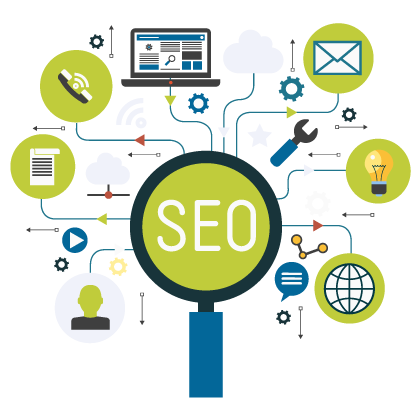 Perth Seo